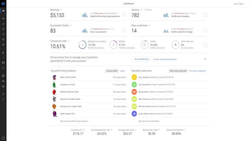 Built for the modern ecommerce brand owners, Metrilo's analytics tools provide marketing and sales insights and uncover untapped opportunities.