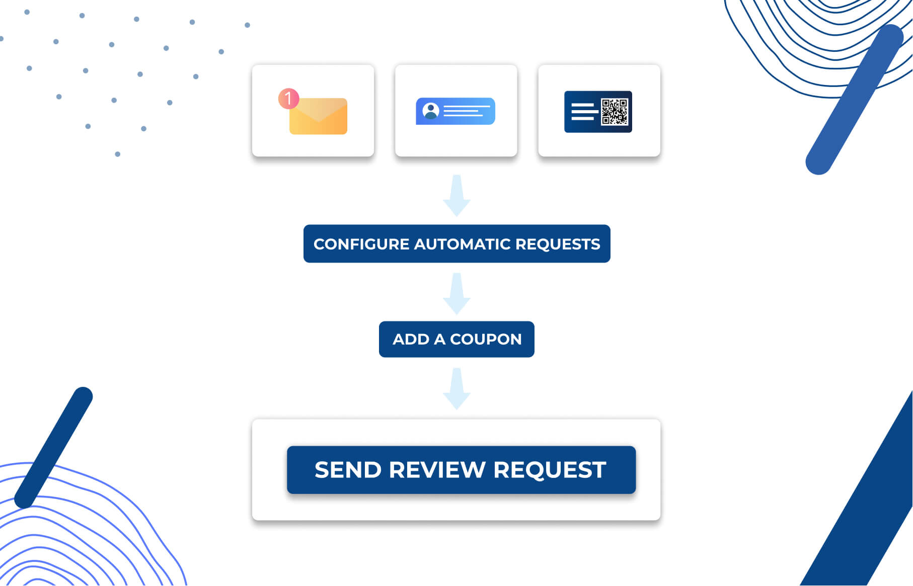 Configure review requests flows for your Shopify store, add a coupon and get verified reviews